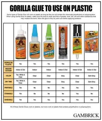 How to Get Gorilla Glue Off Plastic: A Comprehensive Guide to Tackling Sticky Situations