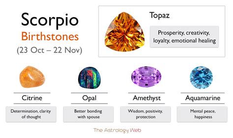 What Stone is Scorpio: Unveiling the Mystical Connection Between Zodiac Signs and Gemstones