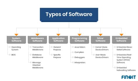 What Type of Software Helps You Find Information on the Internet?